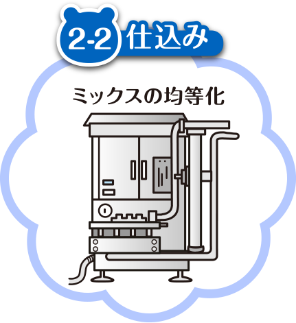 2-2 仕込み ミックスの均等化