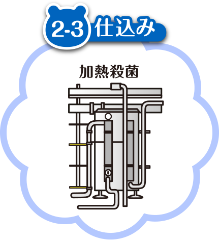 2-3 仕込み 加熱殺菌