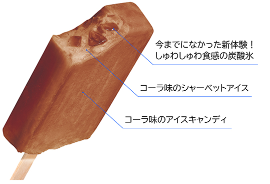 弾けるしゅわしゅわアイスバーコーラ_説明
