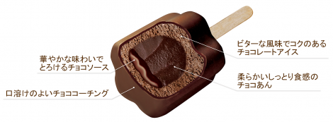 あいすまんじゅうDessertフォンダンショコラ_中身説明