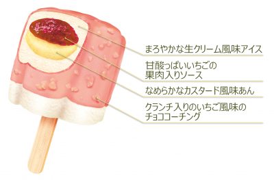 あいすまんじゅうDessertいちごタルト_中身説明